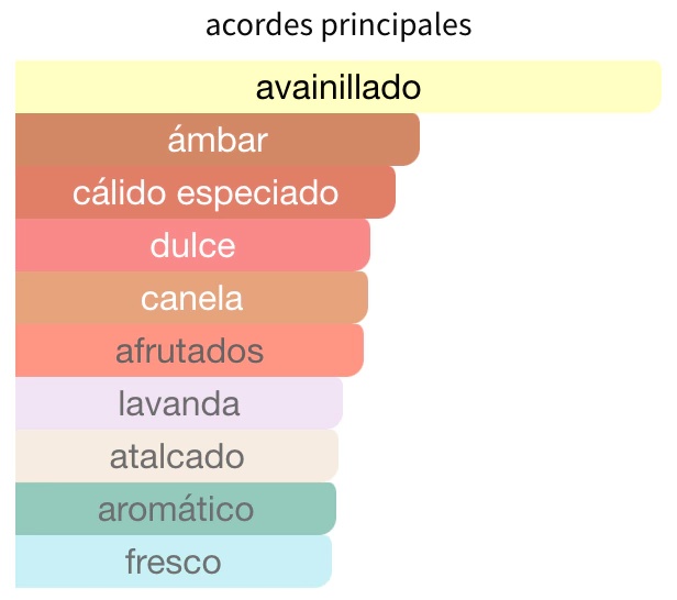 9PM Afnan 1.1 vista 3